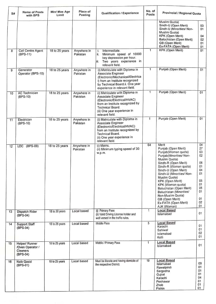 Directorate General of Immigration and Passport Jobs ad2